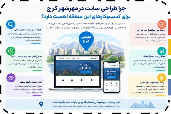 طراحی سایت در مهرشهر